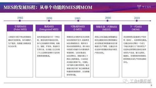 甲子光年 智能工廠建設推動智造升級，MES產品研究與網站建設實踐